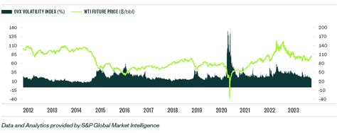 Earnouts Can Help Mitigate Price Volatility