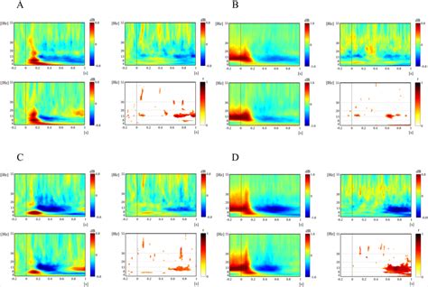 Representative Spectrograms For Power And Linear Correlation Download Scientific Diagram