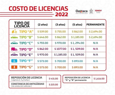 Costo De Licencia De Conducir Edomex 2024 Image To U