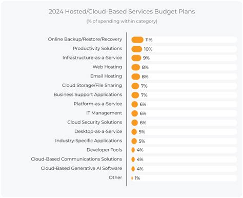 Tech Trends The State Of It Report