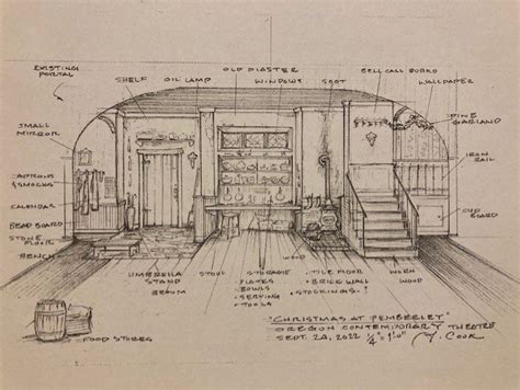 Set Design Sketches For Plays