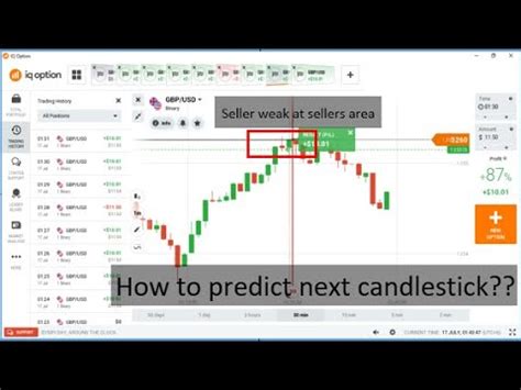 How To Trade On Every Candle Candlestick Psychology Binary Options