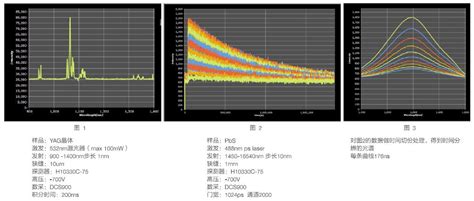 Omnifluo990稳态瞬态光谱仪参数价格 仪器信息网