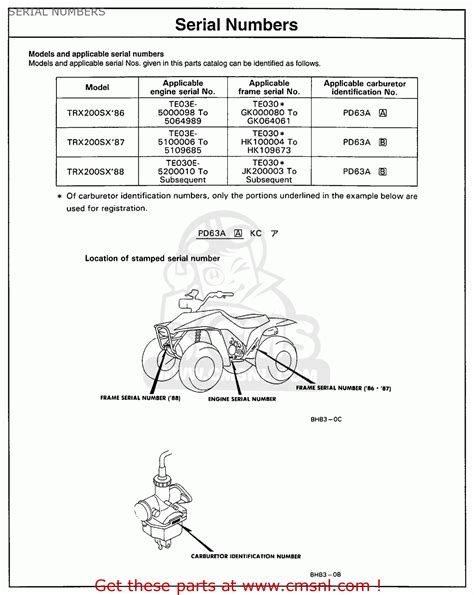 Arctic Cat Serial Numbers Decoder Pro - boosterinteriors