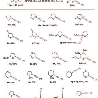 Substrate Scope For The Reaction Of A Range Of Heterocyclic And