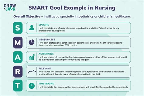 Examples Of Nursing Smart Goals