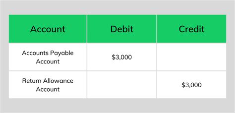 Accounts Payable Journal Entry A Complete Guide With Examples