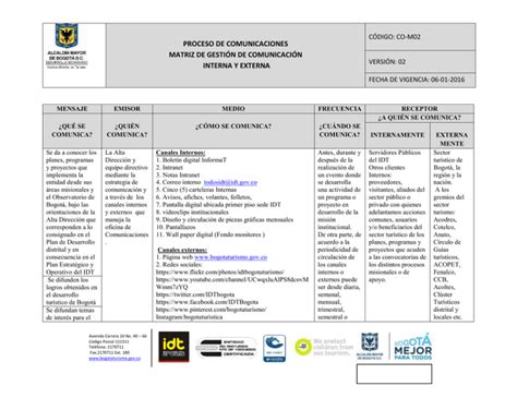 CO M02 Matriz de Gestión de Comunicación Interna y Externa