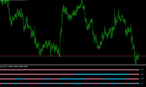 4 Time Frame Parabolic Sar Nmc Mt4 Indicator Free Download