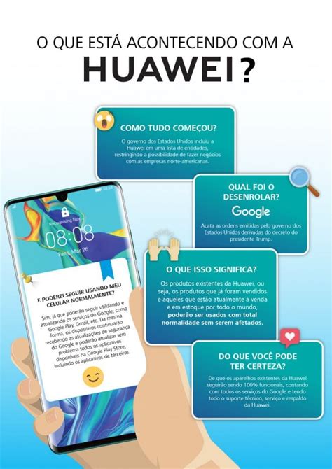 Huawei Infográfico explica aos clientes sobre o bloqueio da marca