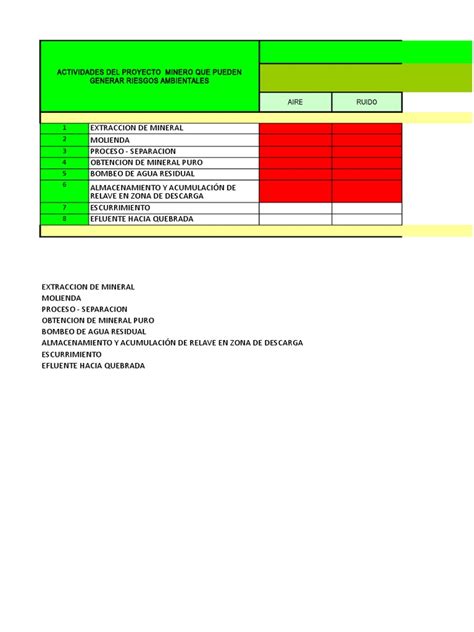 Modelo Matriz De Evaluacion De Riesgos Ambientales Final Water Soil