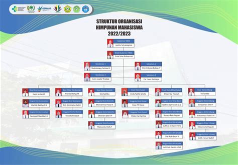 Himpunan Mahasiswa Rmik Poltekkes Kemenkes Semarang