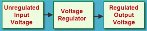 What Is An LM117 Linear Voltage Regulator Features And Working