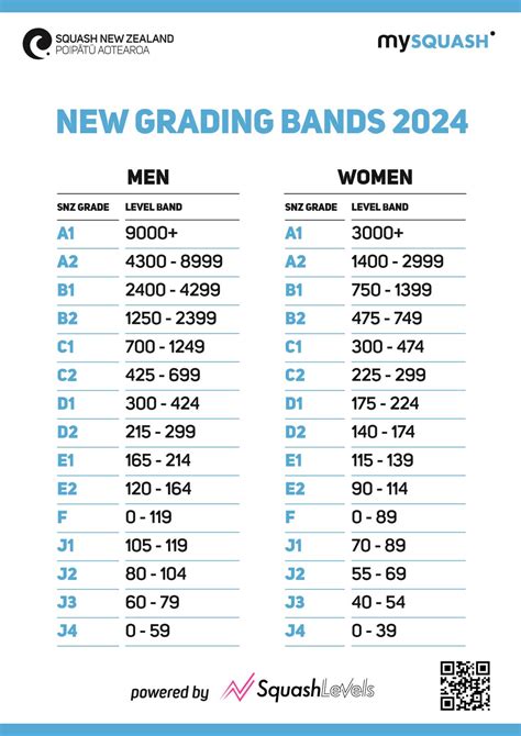 2024 NEW GRADING BANDS Squash Otago