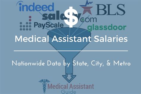 Certified Medical Assistant Salary Data Average CMA Salary By State