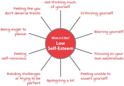 Self Esteem