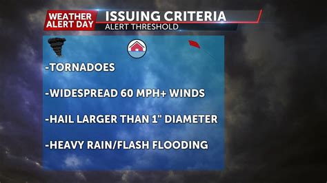 Weather Alert Day Criteria For Severe Storms Heading Into Wednesday Abc17news