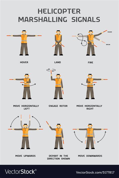 Aircraft Marshalling Chart