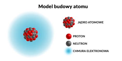 Jak Geolog może wykorzystać wiedzę o jądrze atomowym i przemianach