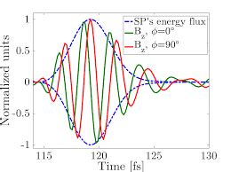 calculate  solve  energy flux energy transport