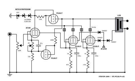 The Super Triode Connection Pagina Audiofaidate Org