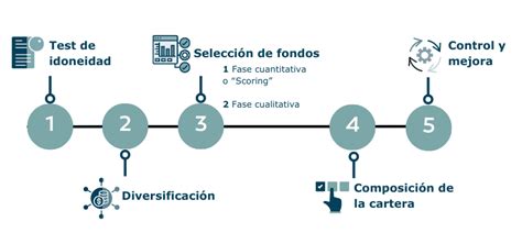 C Mo Crear Una Cartera De Fondos De Inversi N Miraltabank