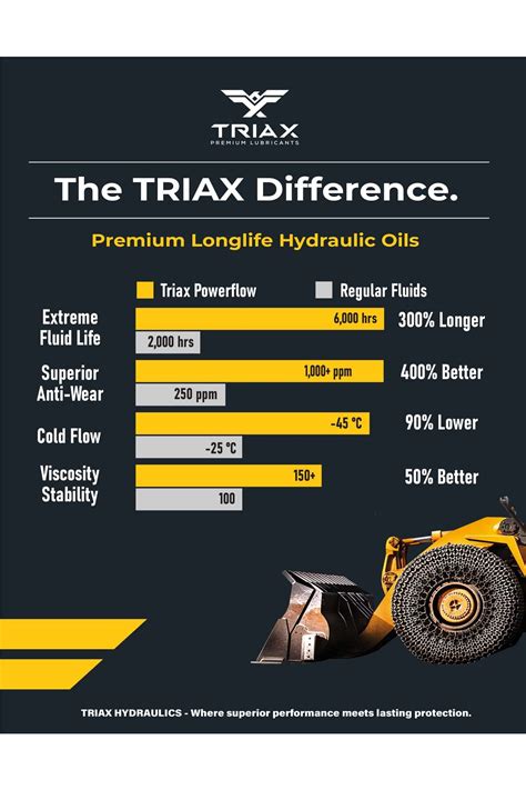 Mua Triax Premium HLP Hydraulic Oil 46 Powerflow 6000 Hour Extended