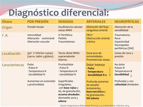 Ppt Diagn Stico Diferencial De Las Lceras Y Su Tratamiento