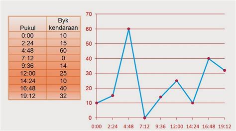 Contoh Soal Diagram Garis Kelas 12 Berbagai Contoh Riset