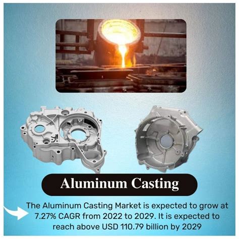 Aluminum Casting Market Growth Trends Covid 19 Impact