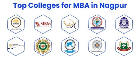 Top 10 MBA Colleges In Nagpur 2025 - Admission, Fees, Exams