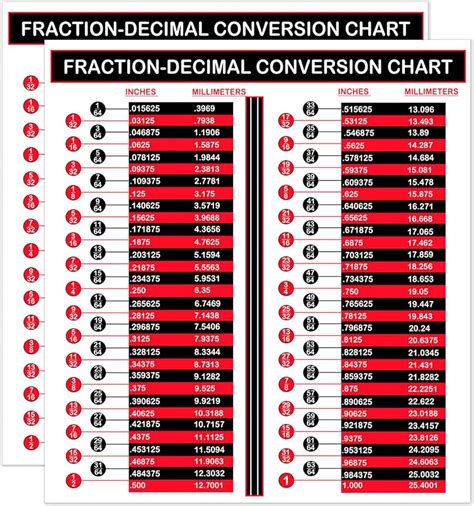 Amazon Fraction And Decimal To Metric Conversion Chart