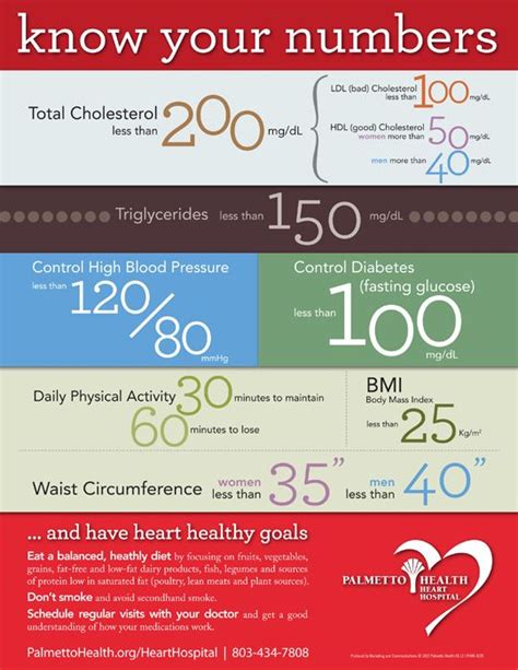 17 Best Images About Cardiac Rehab On Pinterest Low Sodium Diet