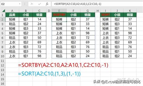 排序神器，sort与sortby函数用法详解，解决多年老问题 知乎