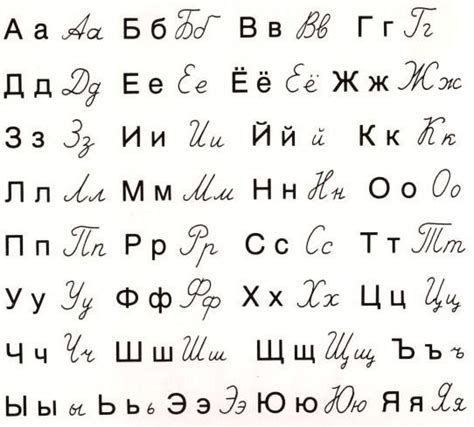 Russian Alphabet Learn Russian Alphabet Russian Language