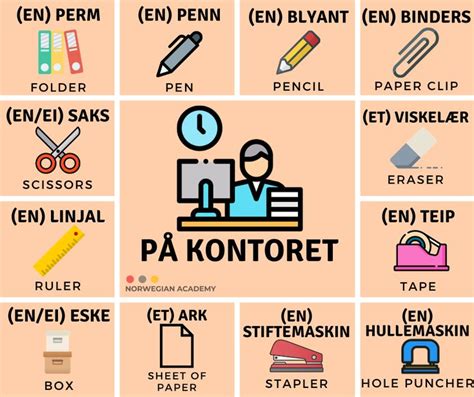 Learn Norwegian vocabulary på kontoret Undervisning Sprog Engelsk