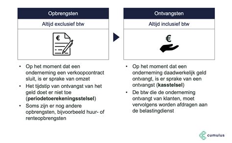 Cumulus Bedrijfseconomie Ontvangsten