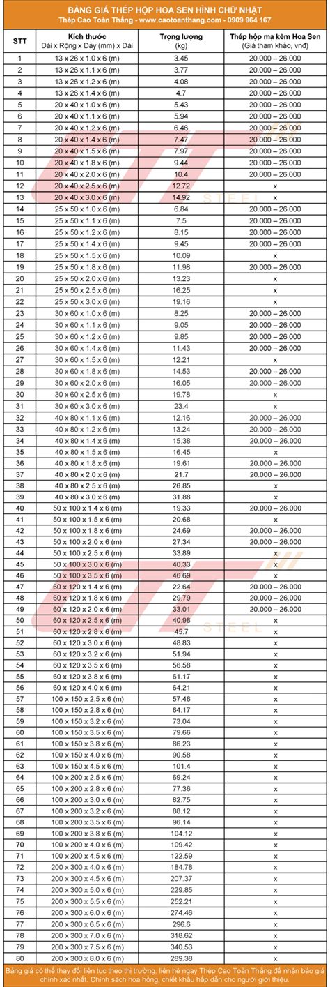 Bảng Giá Sắt Hộp Hoa Sen Mới Nhất 2024 Cập Nhật Liên Tục Đầy Đủ Nhất