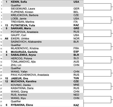 Draw released for 2021 WTA 500 Abu Dhabi - Muguruza faces Mladenovic ...