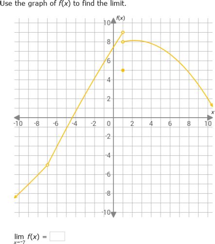 Ixl Find Limits Using Graphs Calculus Practice