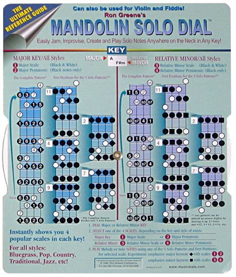 Mandolin Pentatonic Scales Chart