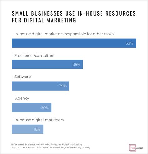 Why Is Digital Marketing So Important For Local Businesses Dolce