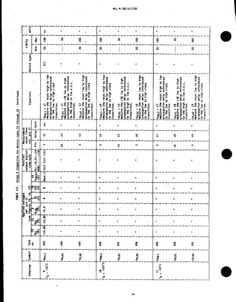 Table Group A Inspection For Device Types Through Cont