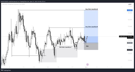 BYBIT LINKUSDT P Chart Image By MONTEEEEE TradingView