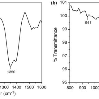 Uv Vis Electronic Absorption Spectra Of U Vi Aqueous Solutions In M