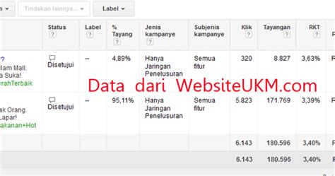 Meng Online Kan Bisnis Waralaba Dengan Iklan Google AdWords