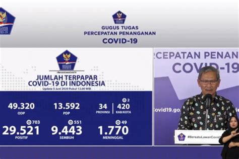 Provinsi Nihil Kasus Covid Antara News