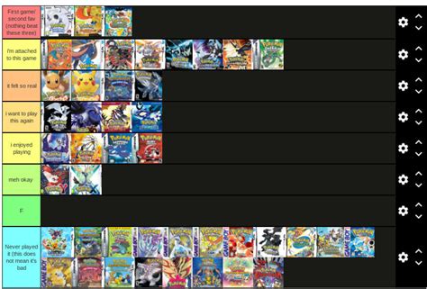 pokemon game Tier list by Kincaid999 on DeviantArt