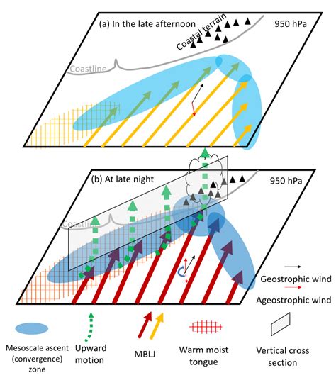 Schematic Diagram Depicting The Convective Initiation And Growth Near Download Scientific