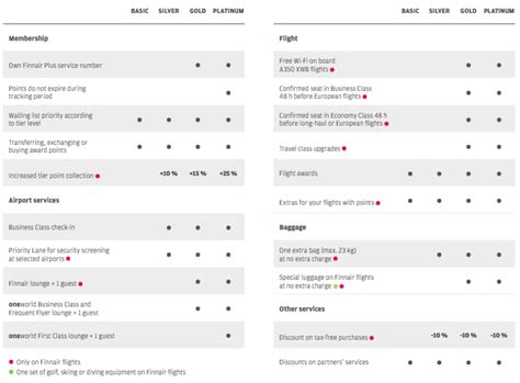 Finnair S New Platinum Lumo Status Requires Tier Points Per